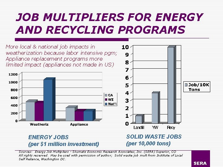 JOB MULTIPLIERS FOR ENERGY AND RECYCLING PROGRAMS More local & national job impacts in