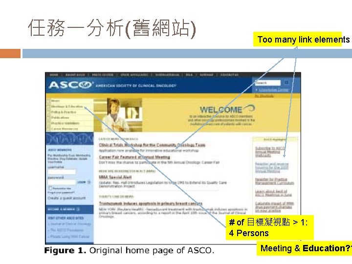 任務一分析(舊網站) Too many link elements # of 目標凝視點 > 1: 4 Persons Meeting &