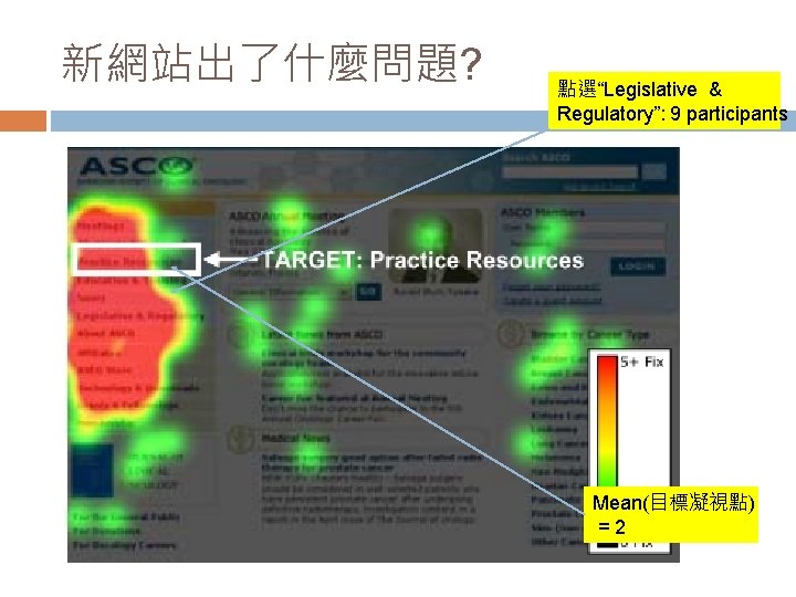 新網站出了什麼問題? 點選“Legislative & Regulatory”: 9 participants Mean(目標凝視點) =2 
