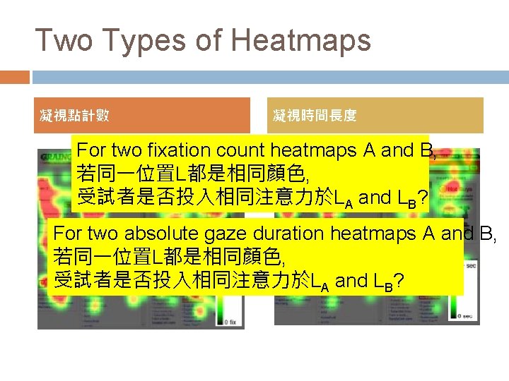 Two Types of Heatmaps 凝視點計數 凝視時間長度 For two fixation count heatmaps A and B,
