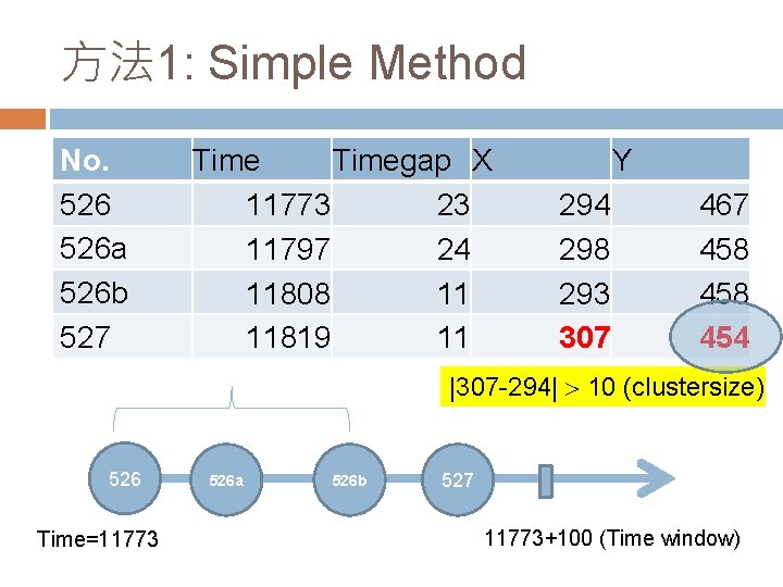方法 1: Simple Method No. 526 a 526 b 527 Timegap X 11773 23