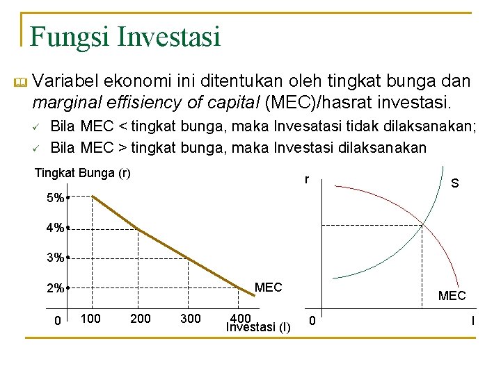 Fungsi Investasi & Variabel ekonomi ini ditentukan oleh tingkat bunga dan marginal effisiency of Fungsi Investasi & Variabel ekonomi ini ditentukan oleh tingkat bunga dan marginal effisiency of