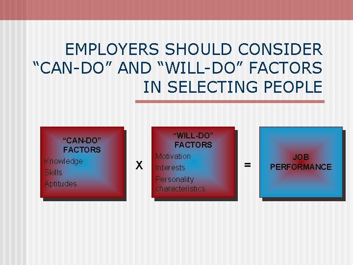 EMPLOYERS SHOULD CONSIDER “CAN-DO” AND “WILL-DO” FACTORS IN SELECTING PEOPLE “CAN-DO” FACTORS Knowledge Skills