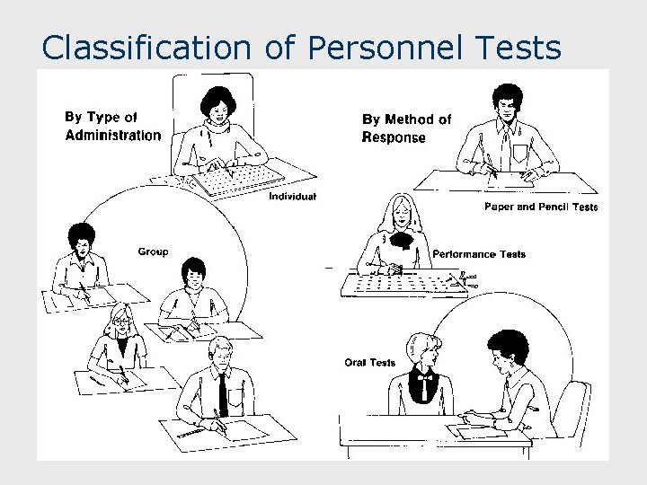 Classification of Personnel Tests 