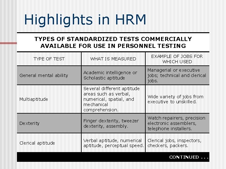 Highlights in HRM TYPES OF STANDARDIZED TESTS COMMERCIALLY AVAILABLE FOR USE IN PERSONNEL TESTING