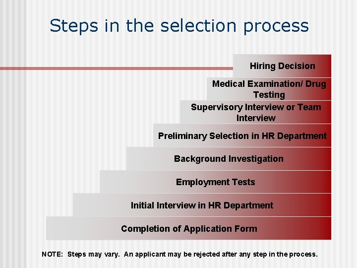 Steps in the selection process Hiring Decision Medical Examination/ Drug Testing Supervisory Interview or