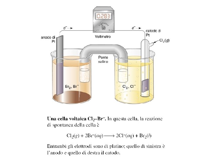 Altra cella voltaica 