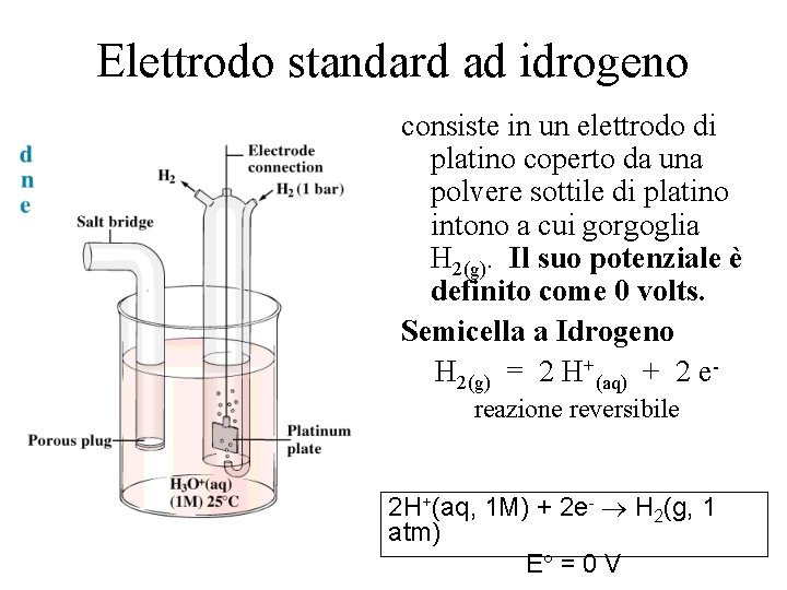 Elettrodo standard ad idrogeno consiste in un elettrodo di platino coperto da una polvere