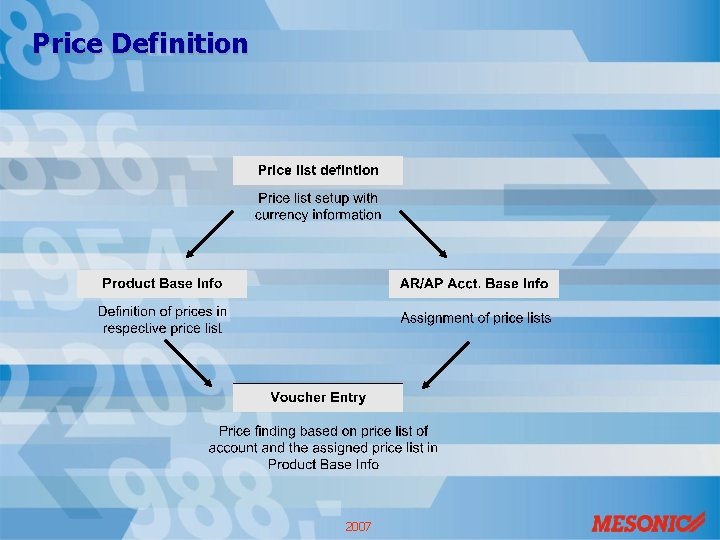 Price Definition 2007 