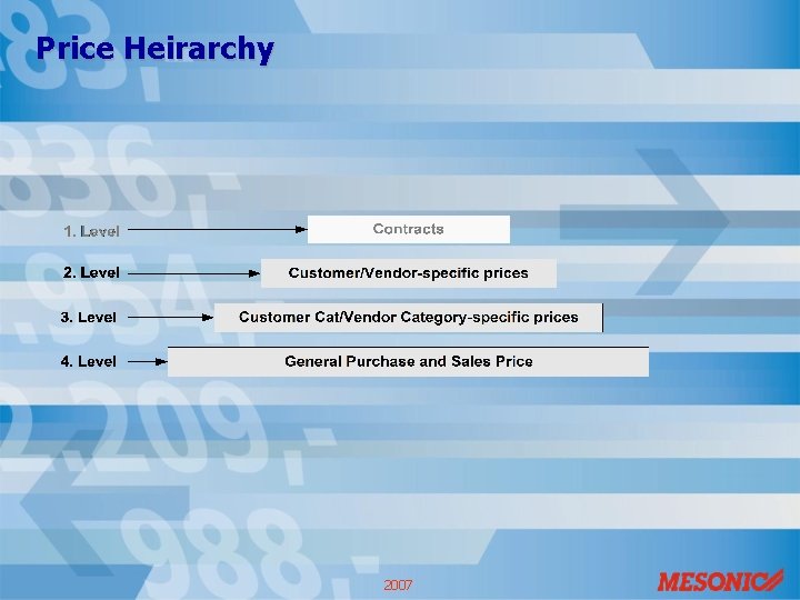 Price Heirarchy 2007 