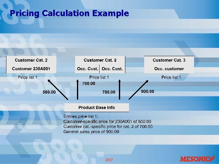 Pricing Calculation Example 2007 