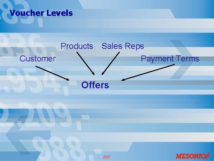Voucher Levels Products Sales Reps Customer Payment Terms Offers 2007 