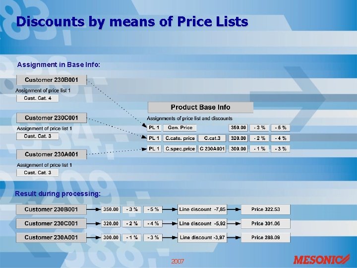 Discounts by means of Price Lists Assignment in Base Info: Result during processing: 2007