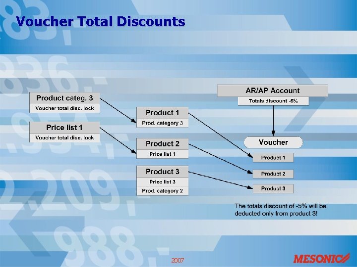 Voucher Total Discounts 2007 