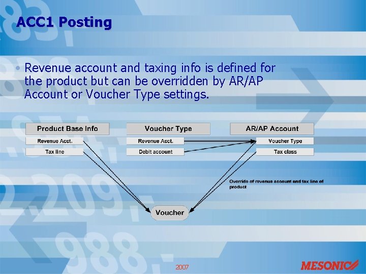 ACC 1 Posting • Revenue account and taxing info is defined for the product