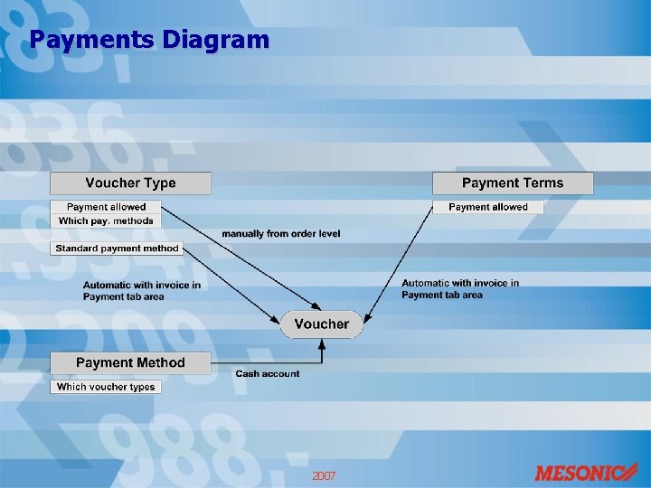 Payments Diagram 2007 