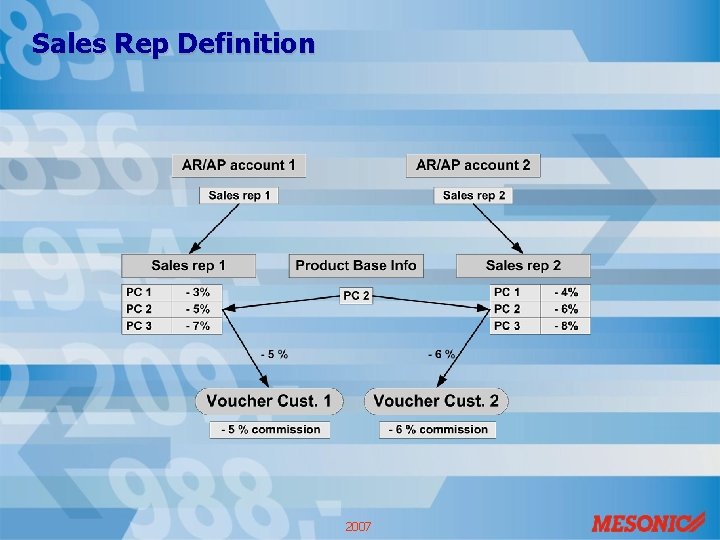 Sales Rep Definition 2007 