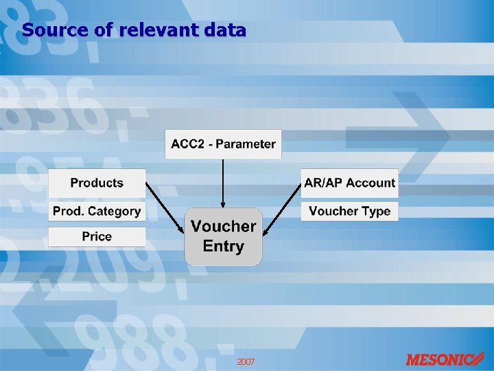 Source of relevant data 2007 