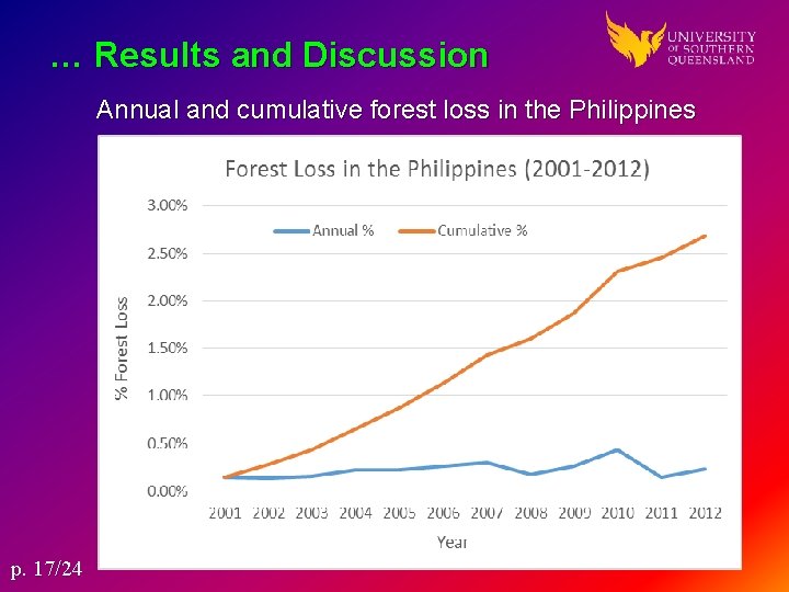 … Results and Discussion Annual and cumulative forest loss in the Philippines p. 17/24