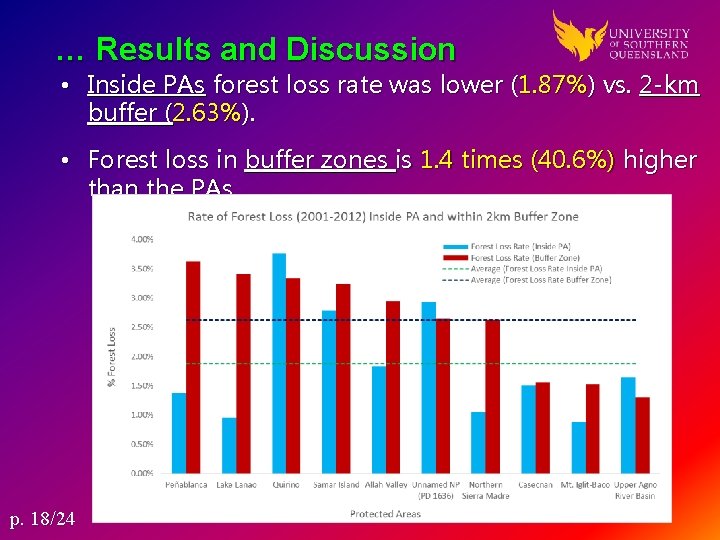 … Results and Discussion • Inside PAs forest loss rate was lower (1. 87%)