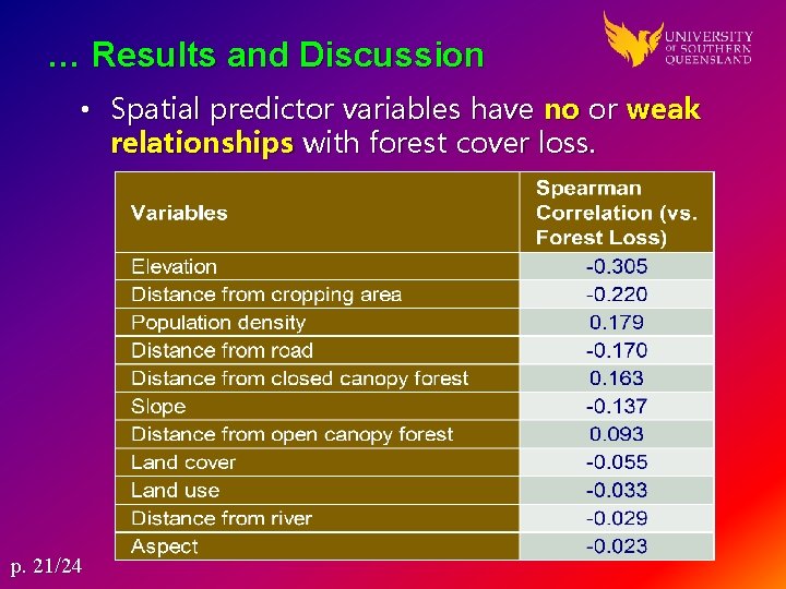 … Results and Discussion • Spatial predictor variables have no or weak relationships with