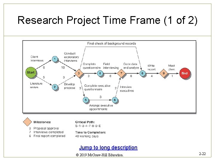 Research Project Time Frame (1 of 2) Jump to long description © 2019 Mc.