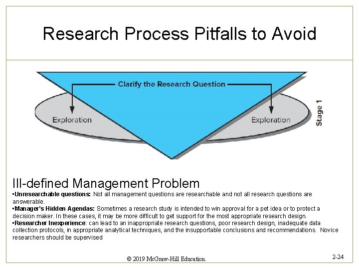 Research Process Pitfalls to Avoid Ill-defined Management Problem • Unresearchable questions: Not all management