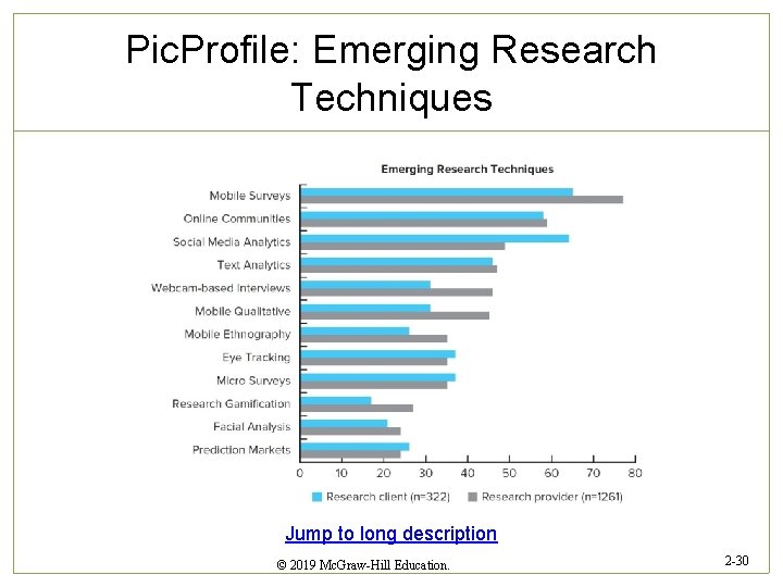 Pic. Profile: Emerging Research Techniques Jump to long description © 2019 Mc. Graw-Hill Education.