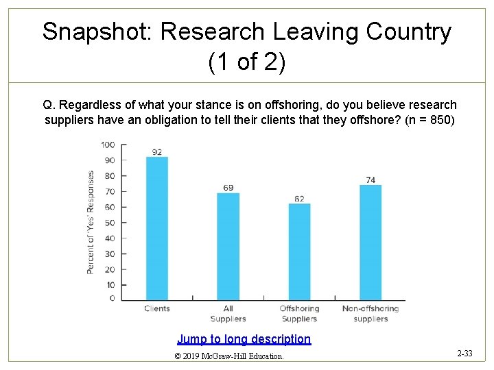 Snapshot: Research Leaving Country (1 of 2) Q. Regardless of what your stance is