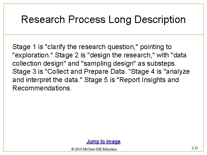Research Process Long Description Stage 1 is "clarify the research question, " pointing to