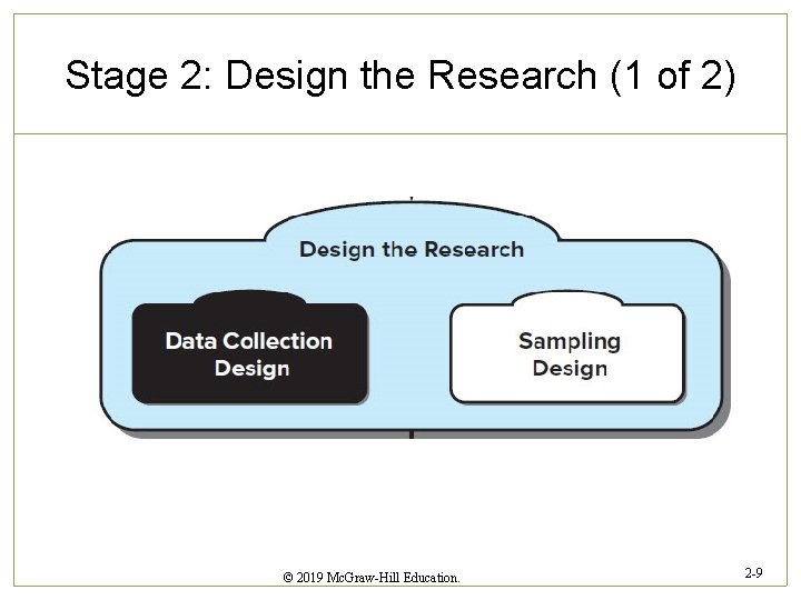 Stage 2: Design the Research (1 of 2) © 2019 Mc. Graw-Hill Education. 2