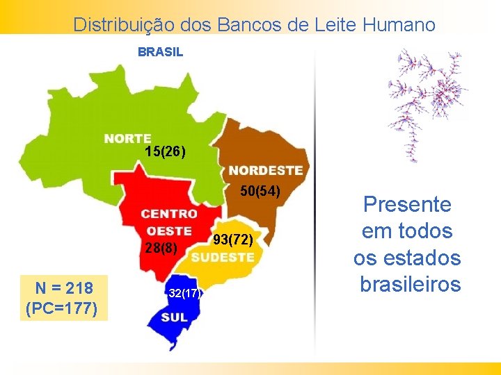 Distribuição dos Bancos de Leite Humano BRASIL 15(26) 50(54) 28(8) N = 218 (PC=177)