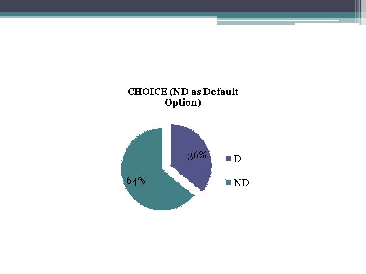 CHOICE (ND as Default Option) 36% 64% D ND 