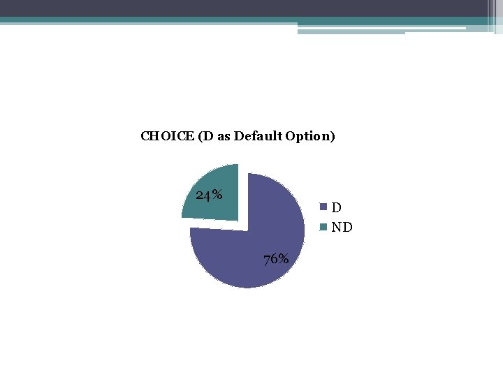 CHOICE (D as Default Option) 24% D ND 76% 