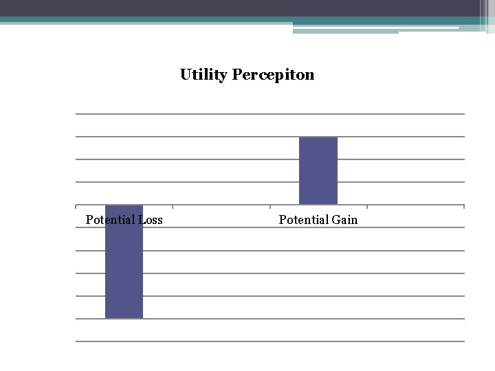 Utility Percepiton Potential Loss Potential Gain 