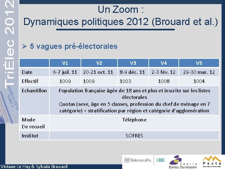 Un Zoom : Dynamiques politiques 2012 (Brouard et al. ) Ø 5 vagues pré-électorales