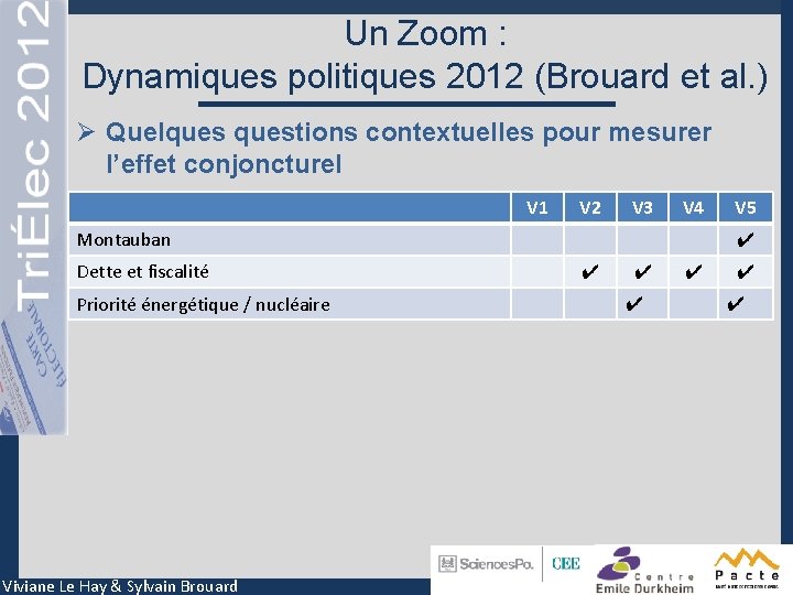 Un Zoom : Dynamiques politiques 2012 (Brouard et al. ) Ø Quelquestions contextuelles pour