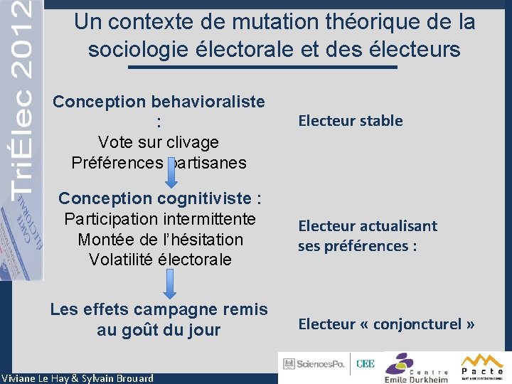 Un contexte de mutation théorique de la sociologie électorale et des électeurs Conception behavioraliste