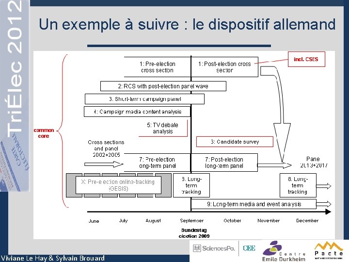 Un exemple à suivre : le dispositif allemand Viviane Le Hay & Sylvain Brouard