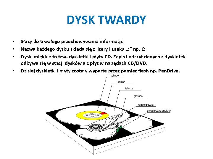 DYSK TWARDY • • Służy do trwałego przechowywania informacji. Nazwa każdego dysku składa się