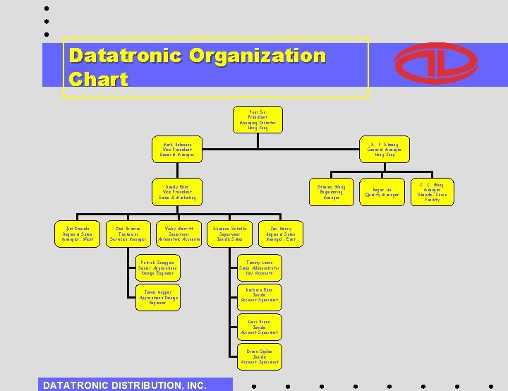 Datatronic Organization Chart Paul Siu President Managing Director Hong Kong Mark Robinson Vice President