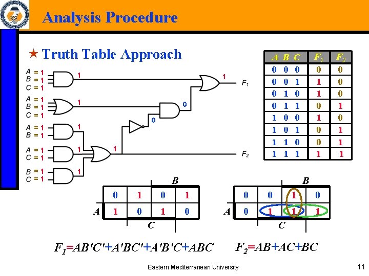 Analysis Procedure « Truth Table Approach =1 =1 =1 1 =1 =1 1 A