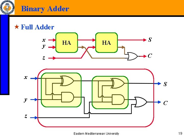 Binary Adder « Full Adder x y HA HA S C z x S
