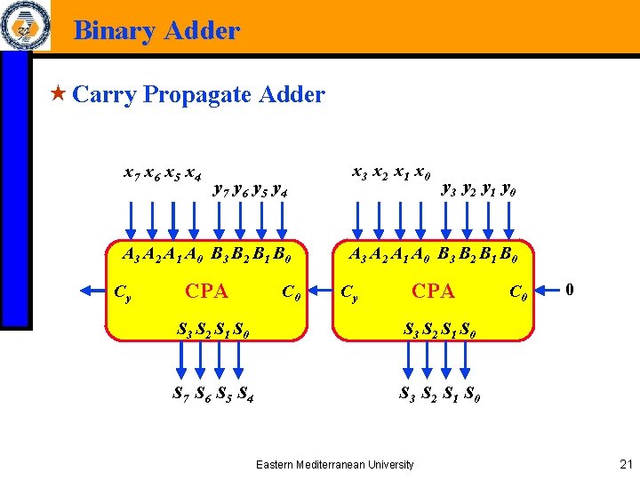 Binary Adder « Carry Propagate Adder x 7 x 6 x 5 x 4