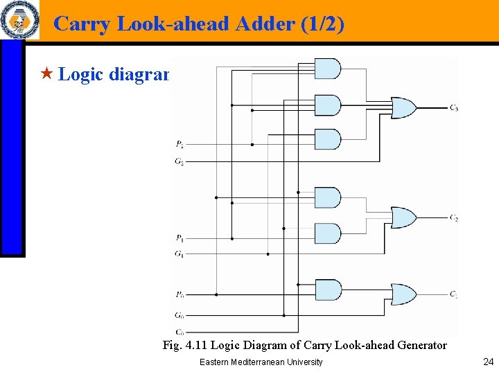 Carry Look-ahead Adder (1/2) « Logic diagram Fig. 4. 11 Logic Diagram of Carry