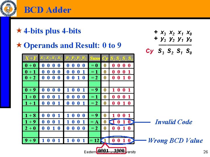 BCD Adder « 4 -bits plus 4 -bits « Operands and Result: 0 to