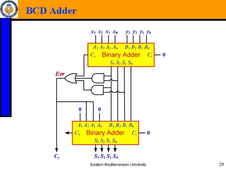 BCD Adder Err Eastern Mediterranean University 29 