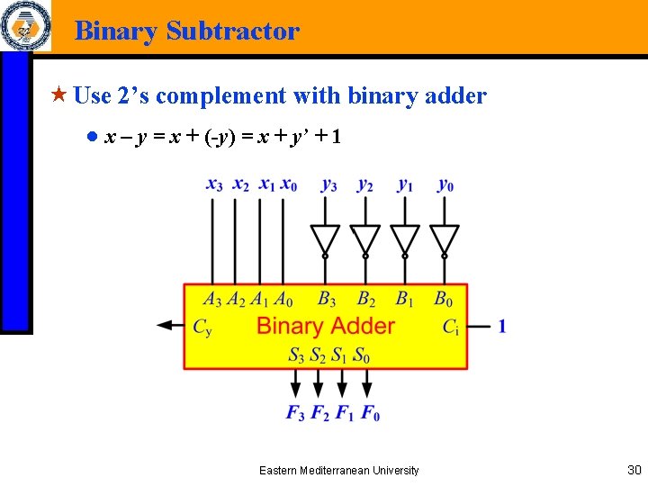 Binary Subtractor « Use 2’s complement with binary adder ● x – y =