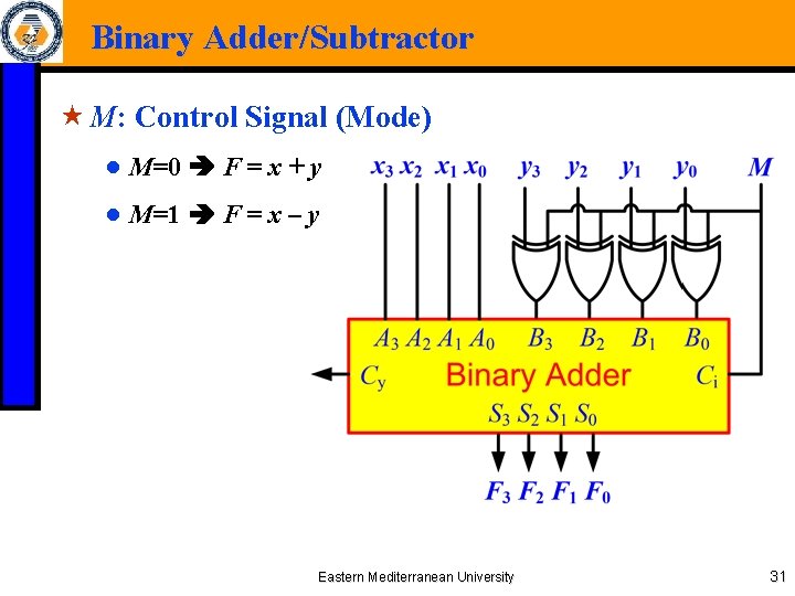 Binary Adder/Subtractor « M: Control Signal (Mode) ● M=0 F = x + y