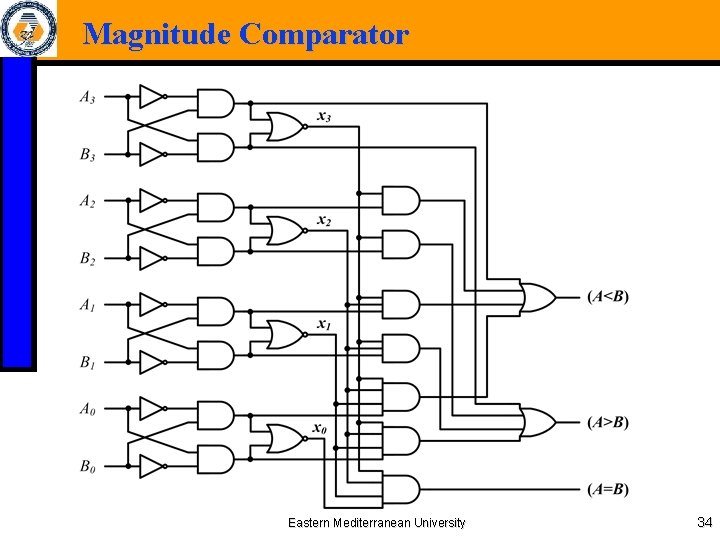 Magnitude Comparator Eastern Mediterranean University 34 